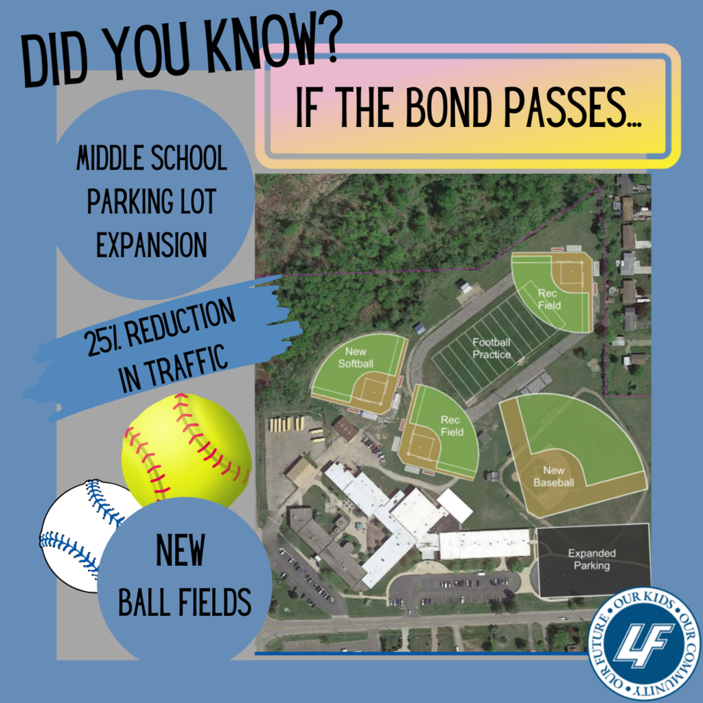 Middle School Outdoor Updates